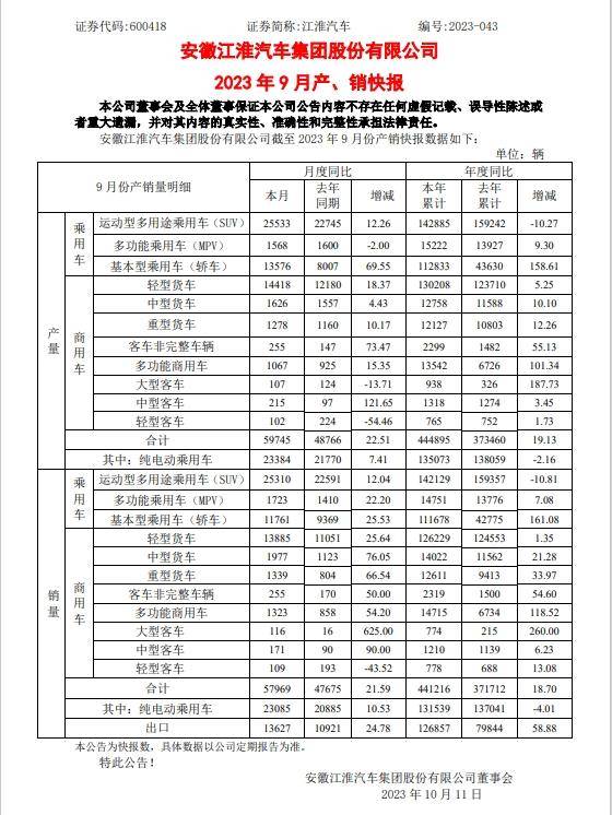 車企三季報盤點 內(nèi)卷內(nèi)耗與薄利多銷下的盈利迷思與技術(shù)轉(zhuǎn)讓新機(jī)遇
